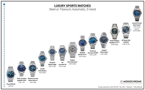 watches prices|watches value chart.